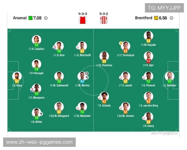 英超球员游戏数值与实战表现对比